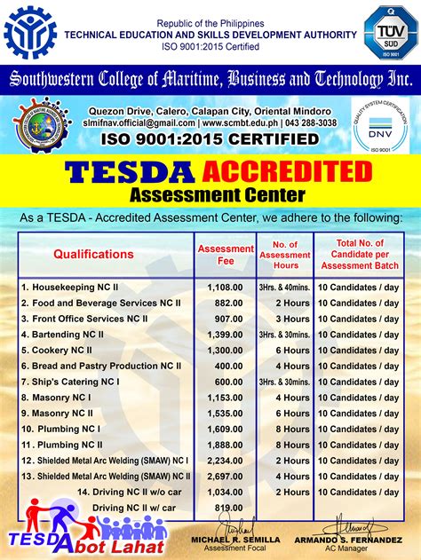 tesda tuition fee for food and beverage|Promulgated Assessment Fees .